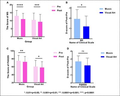 Five-week music therapy improves overall symptoms in schizophrenia by modulating theta and gamma oscillations